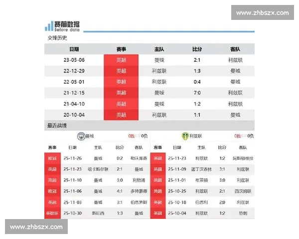 英超焦点对决曼城主场迎战赫尔城争夺关键三分赛前分析与走势预测